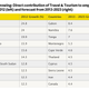 Image for article titled Why tourists are flocking to Gabon, Qatar and Kyrgyzstan